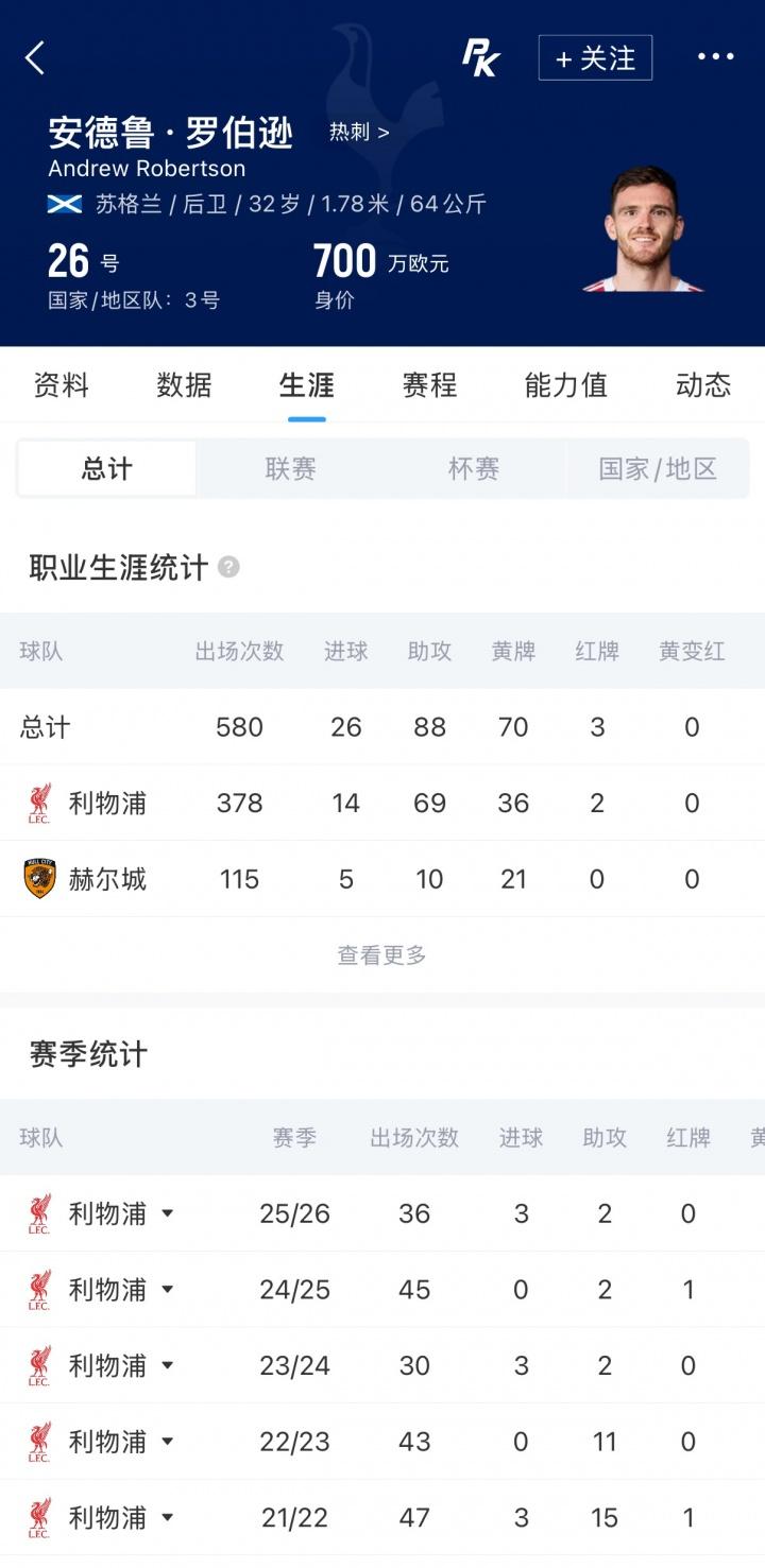 德保罗训练时尝试偷偷穿裆梅西，但是没能成功